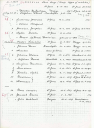 Doc 10 - Afstamming Louis Ange ...